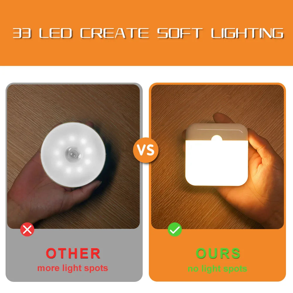 USB-C Rechargeable Square Motion Sensor Night Light